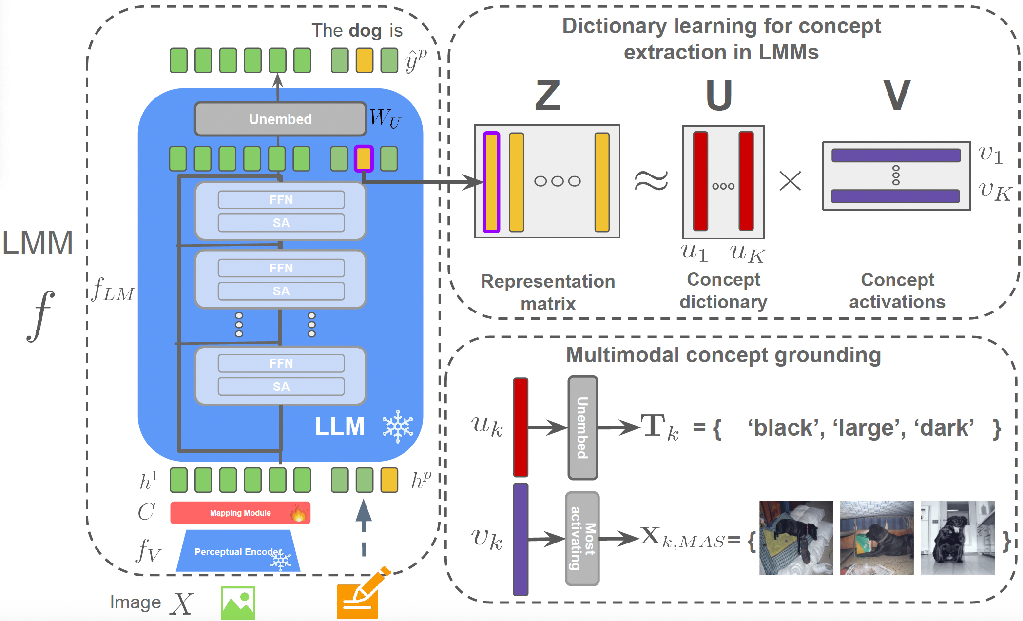 Codebook Image