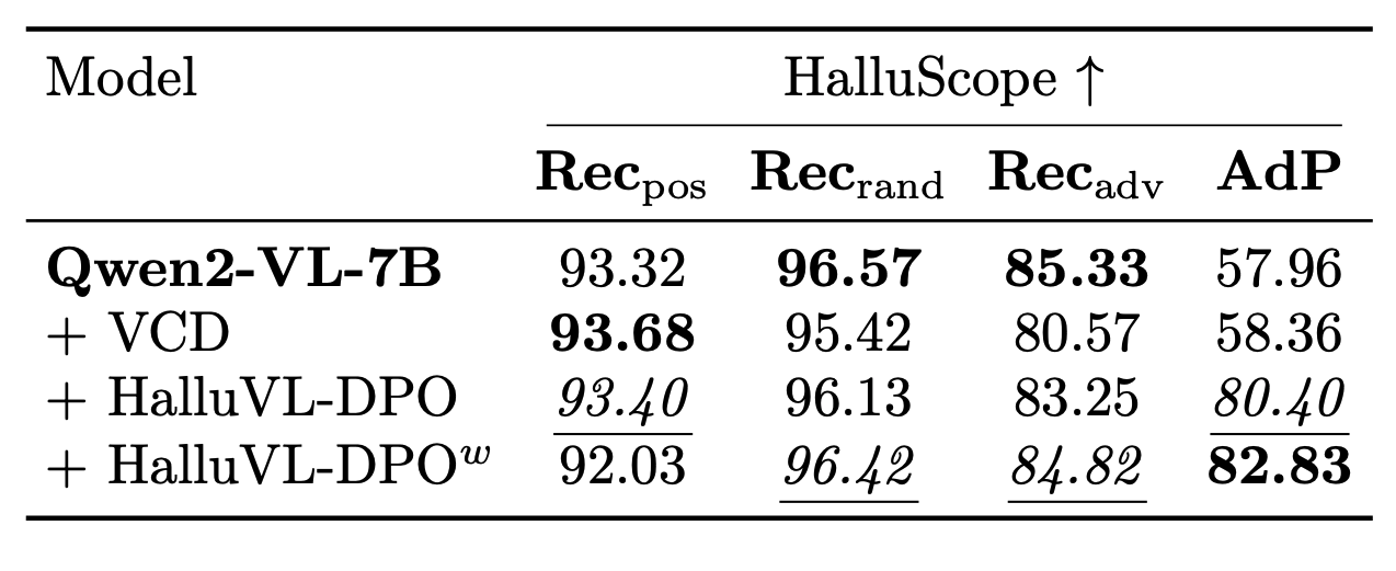 Benchmark overview