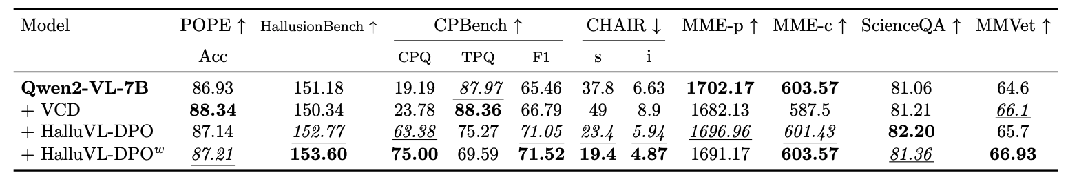 Benchmark overview